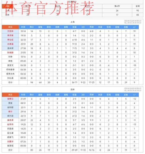 上海男篮分享常规赛赛程表：今晚将迎潜力赛首战